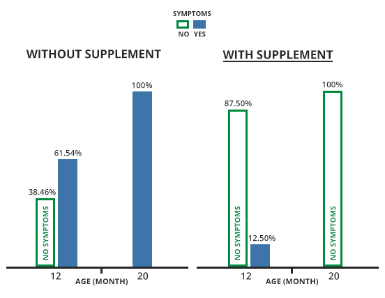 Supplement